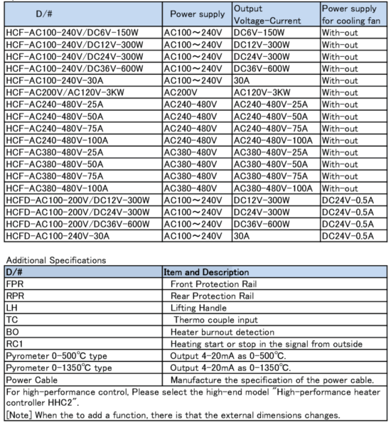 Specifications