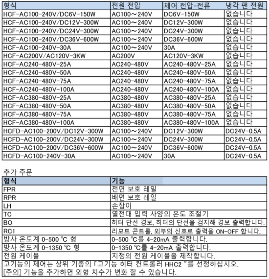 사양 일람표
