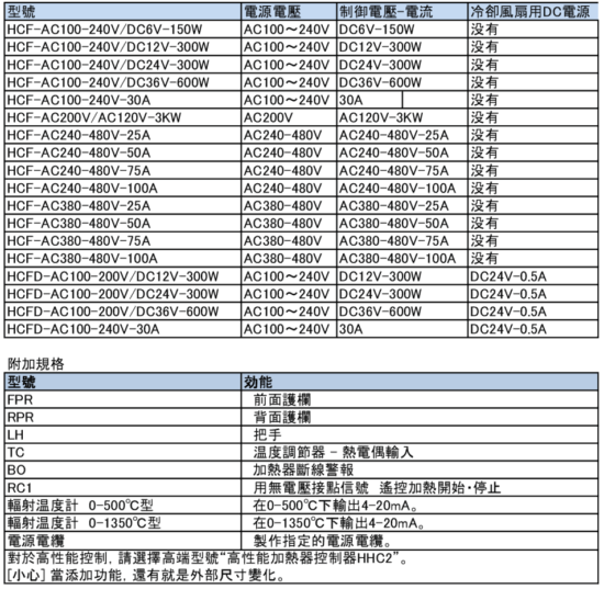 規格表