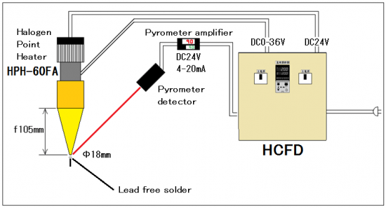 Heater controller feedback type for Pyrometer ( Rradiation thermometer ) HCF series