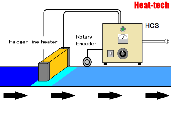  Heating of resin sheet