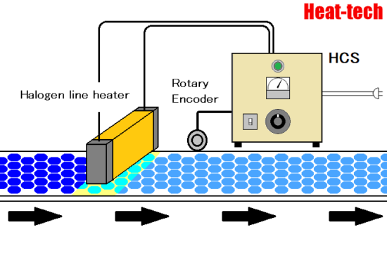 Drying of resin pellets