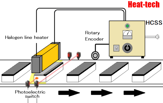 Preheating rubber molded products