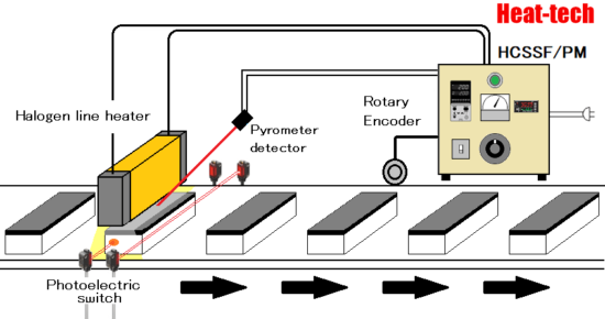 Heating of rubber molded products