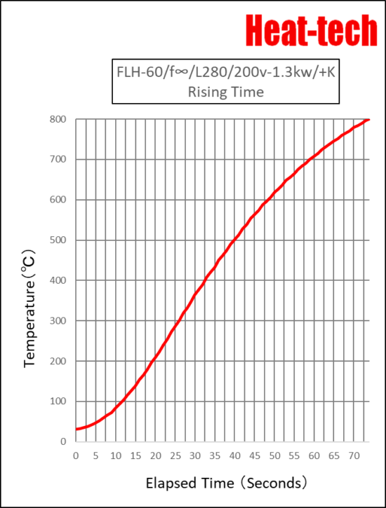 High performance parallel light type Far-infrared Line Heater FLH-60 Series
