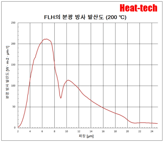 고성능 평행광형 원적외선 라인 히터 FLH-60 시리즈