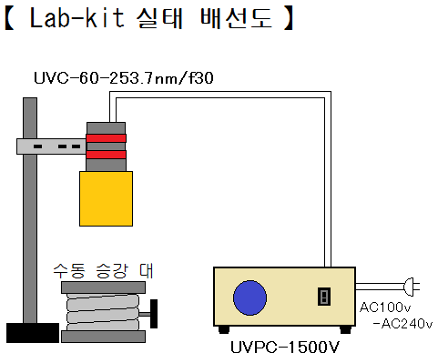 자외선 점형 조사기 Lab-kit LKUVP-60 + UVPC