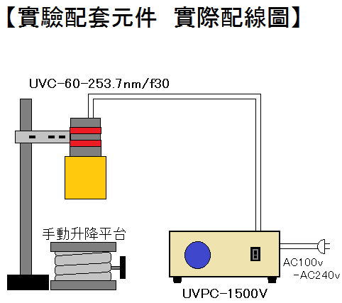 紫外線點型輻照器 實驗配套元件 LKUVP-60 + UVPC