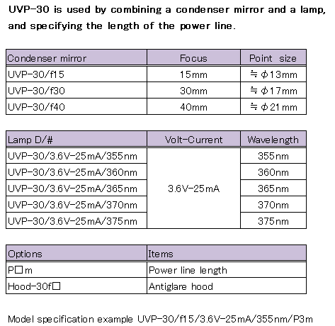 Configuration of UVP-30