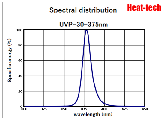 5. Spectral distribution of UVP-30