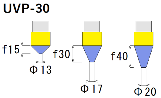 3. Focus and point size of UVP-30