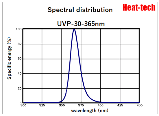 5. Spectral distribution of UVP-30