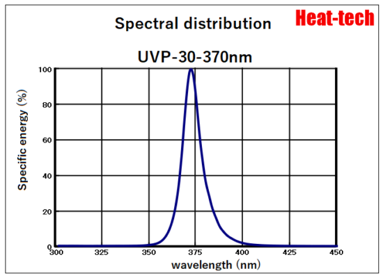 5. Spectral distribution of UVP-30