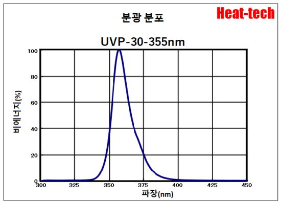 5.UVP-30의 분광 분포