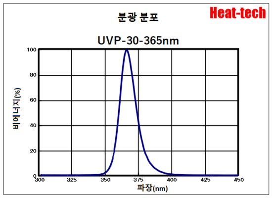 5.UVP-30의 분광 분포