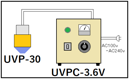 9.手動控制器UVPC-3.6V系列