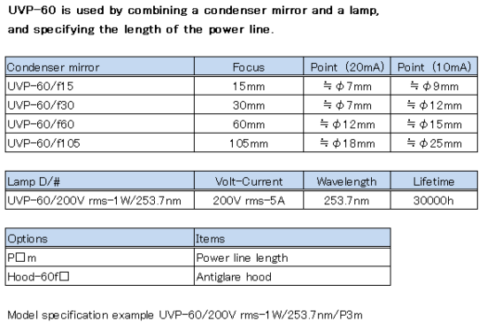 6.Configuration of UVP-60