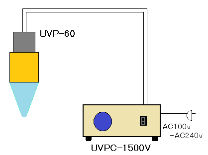 8.인버터 제어 수동 컨트롤러 UVPC-1500V 시리즈