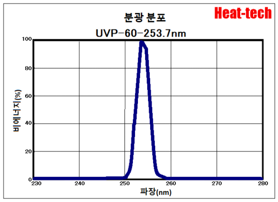5.UVP-60의 분광 분포