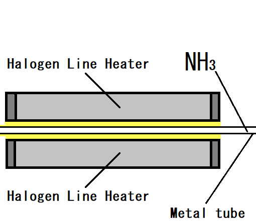 No.65 In-line heater for heating liquid ammonia