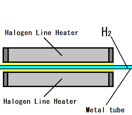 No.66 In-line heater for hydrogen gas heating