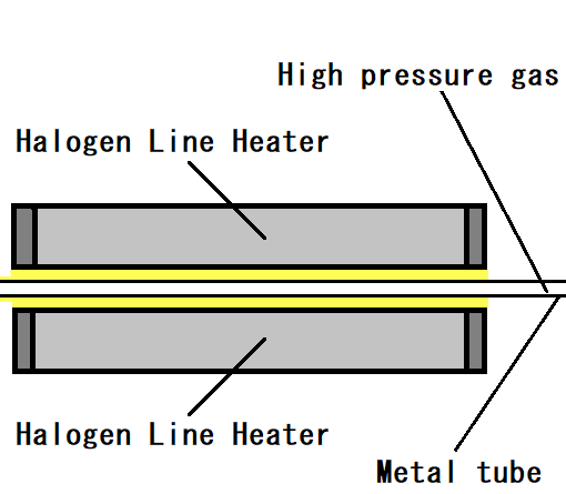 No.67 Inline heater for high pressure gas heating