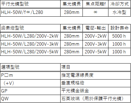 高性能平行光型鹵素燈線加熱器HLH-50W系列