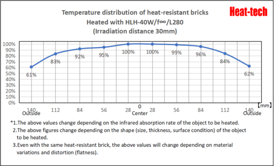 Small size HLH-40 series for plane heating