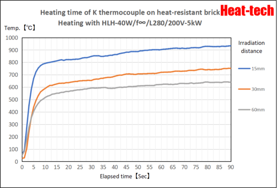 Medium size HLH-40 series for plane heating