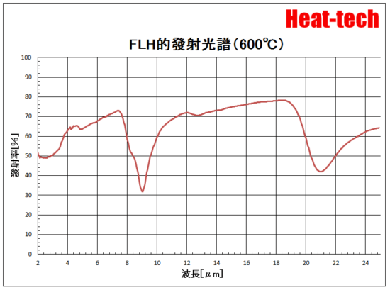 集光型　遠紅外線線型加熱器FLH-55系列
