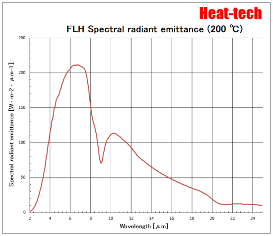 Condensing the far-infrared line heater FLH-65 series