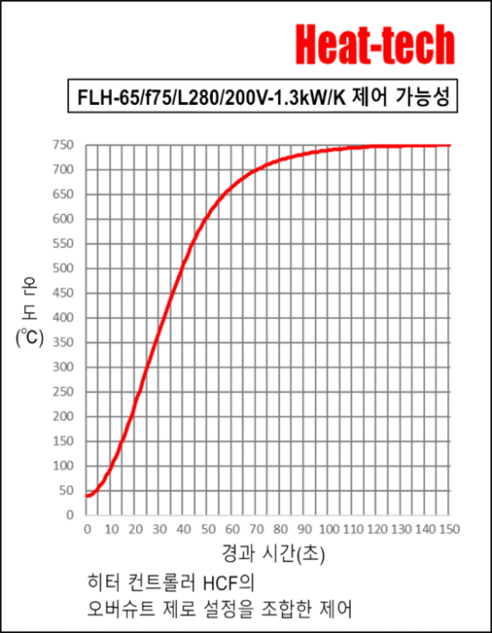집광 형 원적외선 라인 히터 FLH-65 시리즈