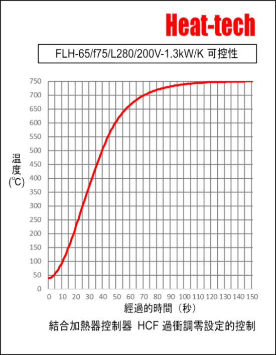 集光型　遠紅外線線型加熱器FLH-65系列