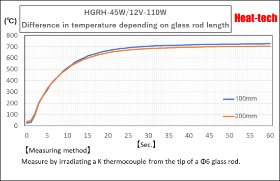 Halogen glass rod heater HGRH-45