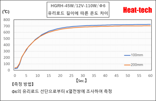 鹵素燈玻璃棒加熱器HGRH-45