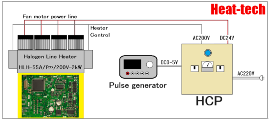 Pulse input heater controller for halogen heater HCP series