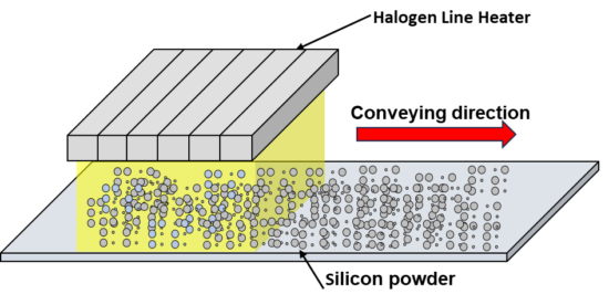 Drying of silicon powder in the process of recycling waste liquid discharged from the semiconductor manufacturing process