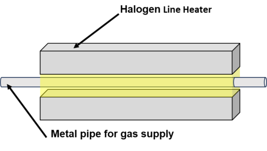 Heating precursor gas in semiconductor manufacturing process