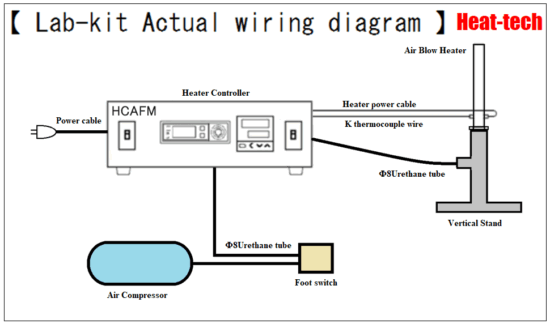 Air Blow Heater lab kit burner type LKABH-13AM + HCAFM + AS-1