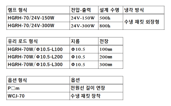 HGRH-70의 구성