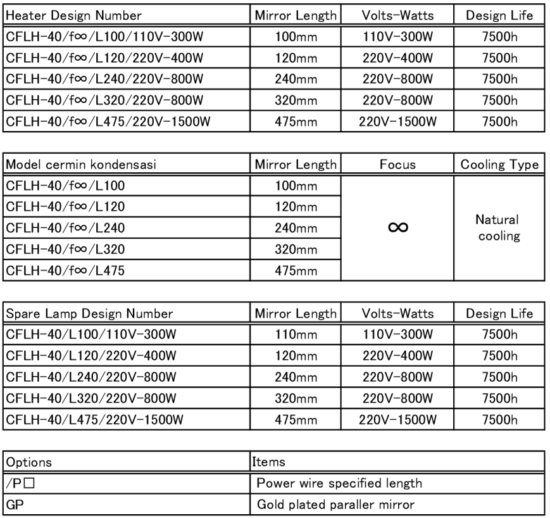 Configuration of CFLH-40