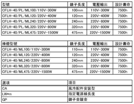 CFLH-40配置