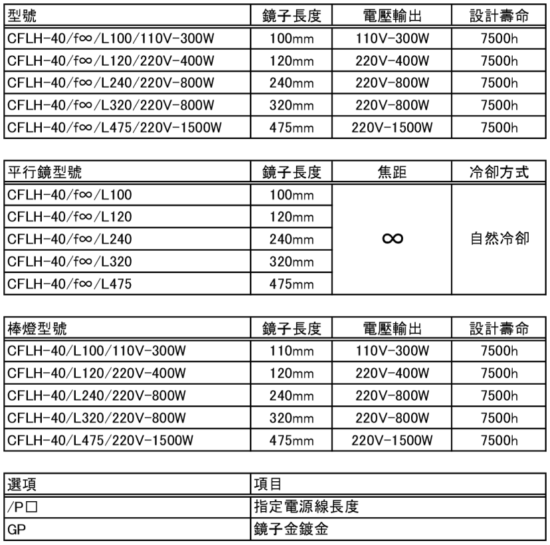 CFLH-40配置