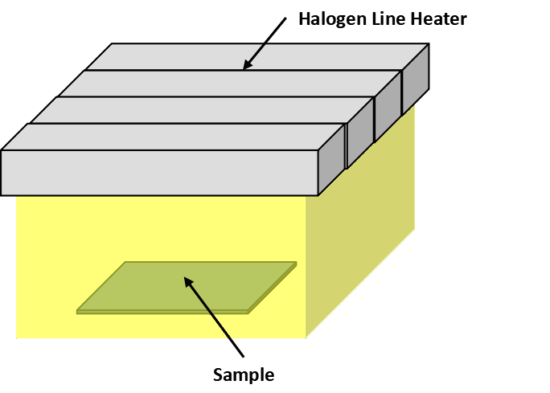 Heat resistance testing of materials in the space industry