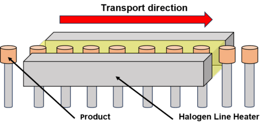 Annealing small parts on the production line