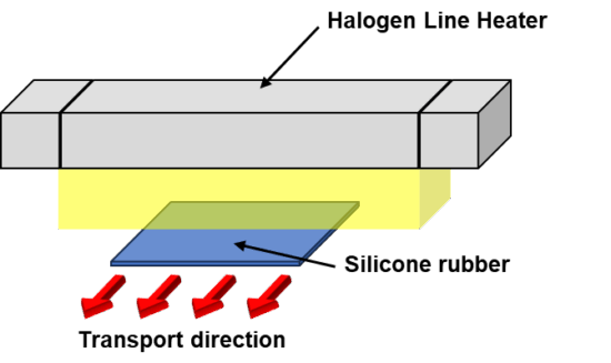 Thermal vulcanization (curing) of silicone rubber