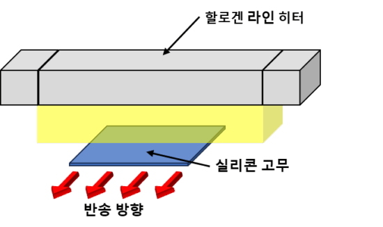 실리콘 고무의 열 가황 (경화)