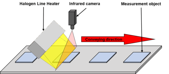 Near infrared moisture measurement