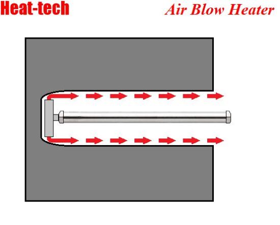 Cross Nozzle for Air Blow Heater