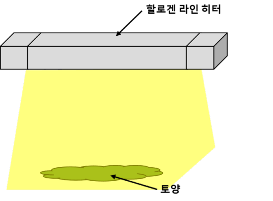 적외선 가열에 ​​의한 토양 수분 함량 측정